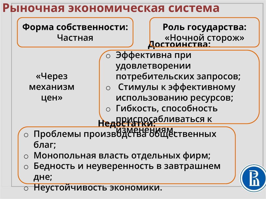 Рыночная экономическая система