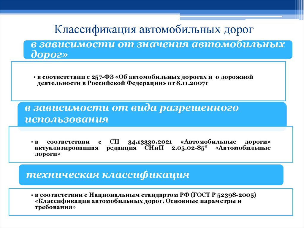 Классификация автомобильных дорог