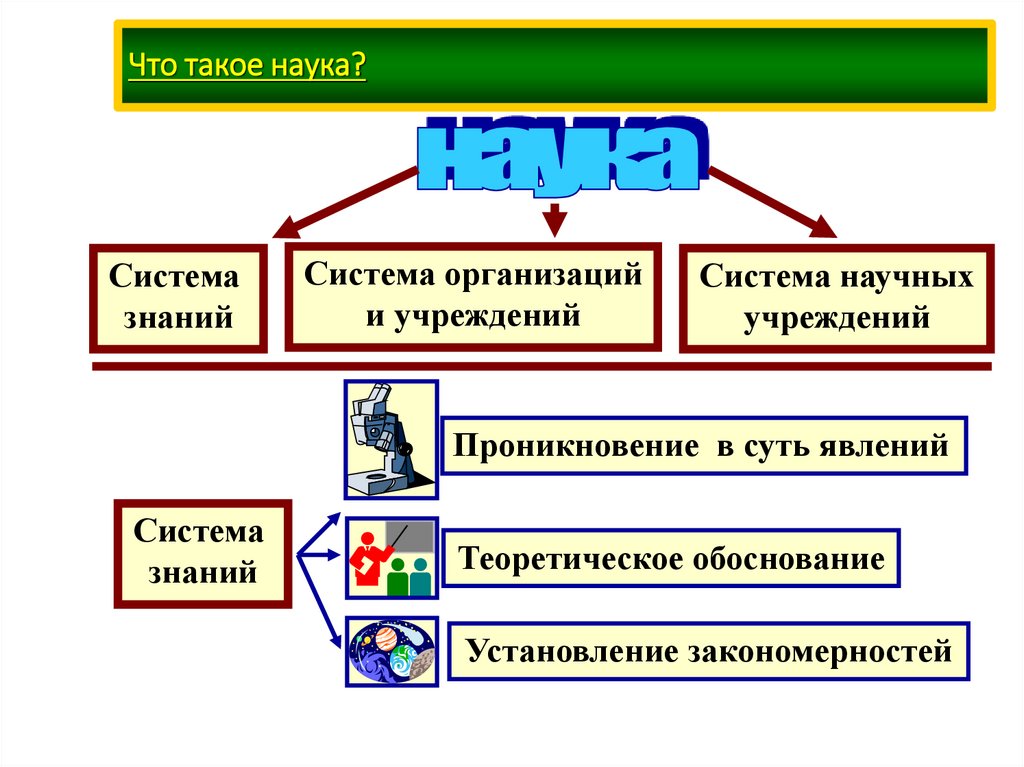 Что такое наука?
