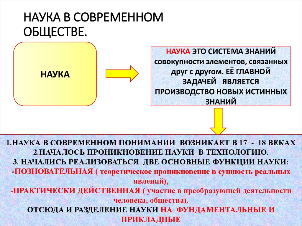 НАУКА В СОВРЕМЕННОМ ОБЩЕСТВЕ.