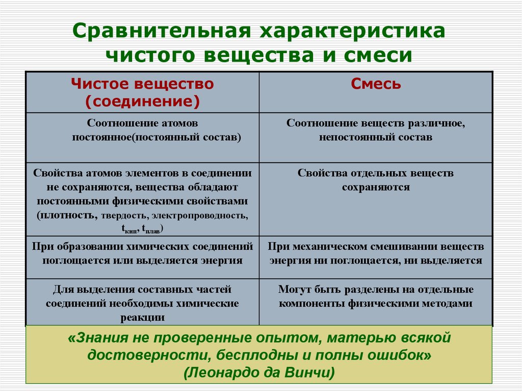 Сравнительная характеристика чистого вещества и смеси