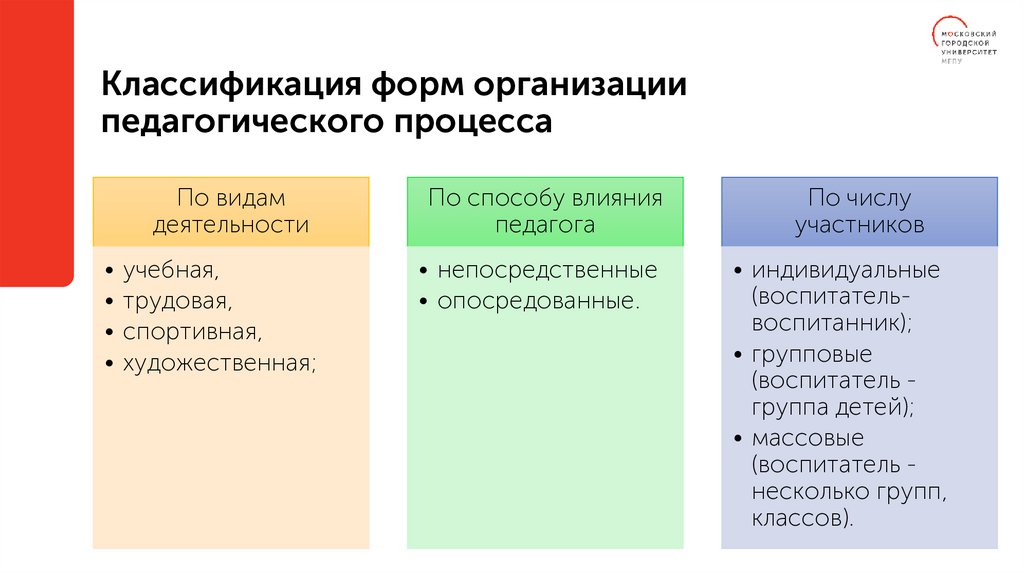 Классификация форм организации педагогического процесса