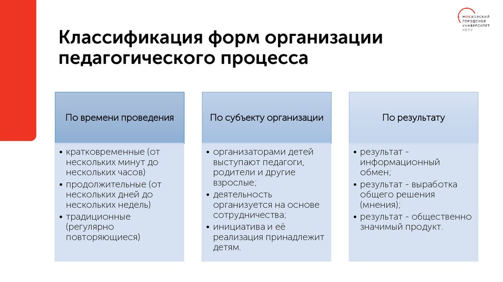 Классификация форм организации педагогического процесса
