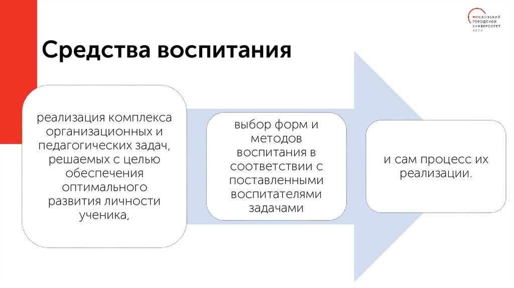 Средства воспитания