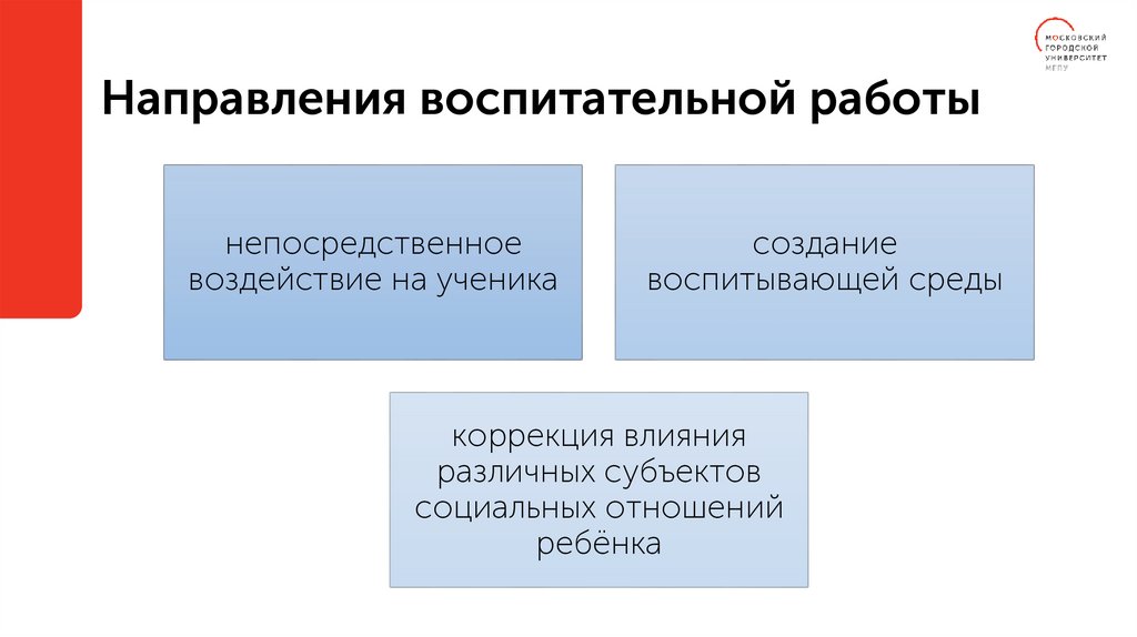 Направления воспитательной работы