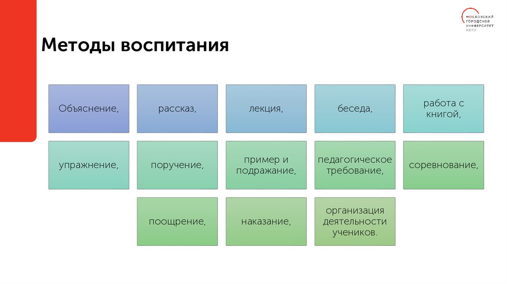 Методы воспитания