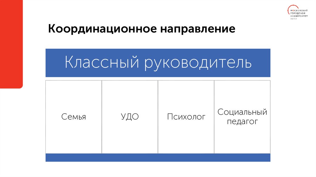 Координационное направление