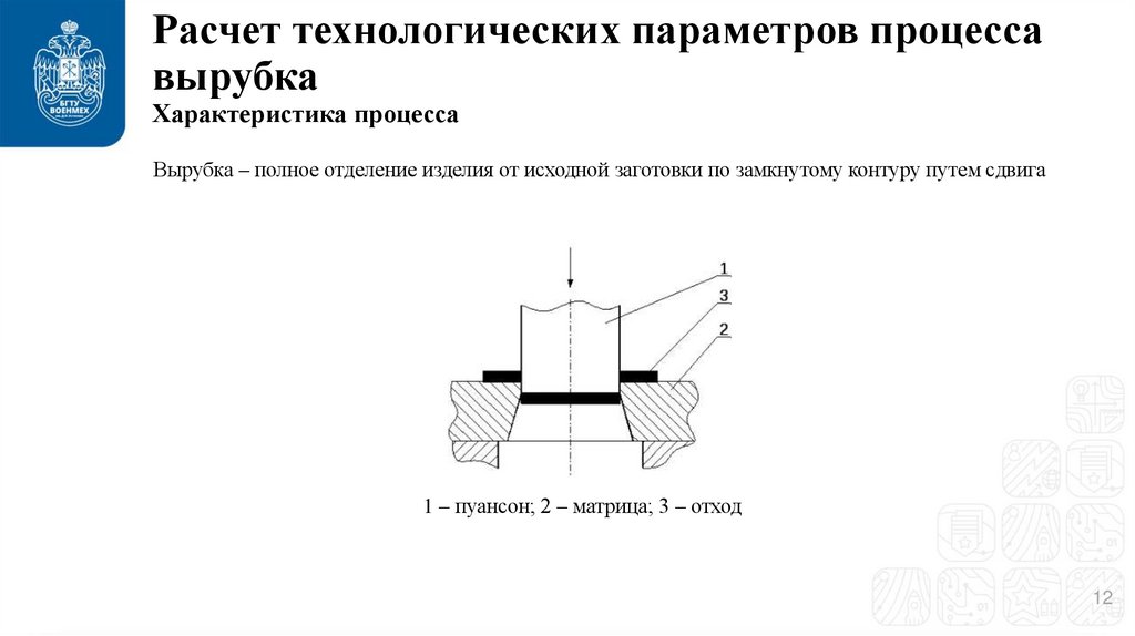 Расчет технологических параметров процесса вырубка Характеристика процесса