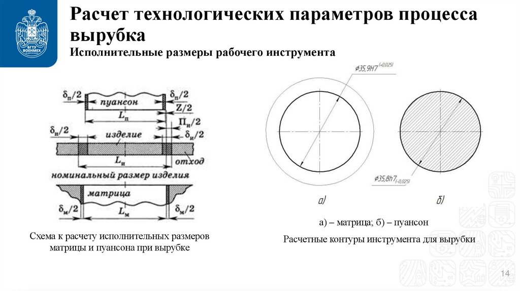 Расчет технологических параметров процесса вырубка Исполнительные размеры рабочего инструмента
