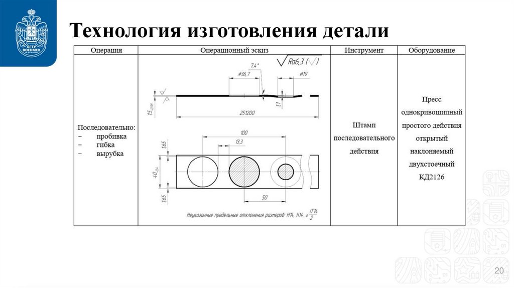 Технология изготовления детали