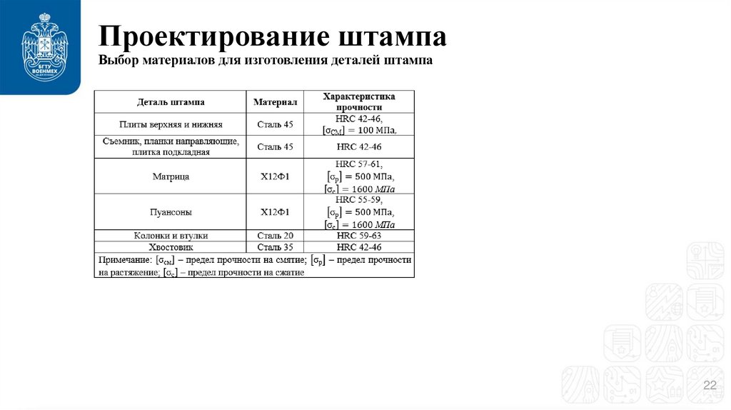 Проектирование штампа Выбор материалов для изготовления деталей штампа