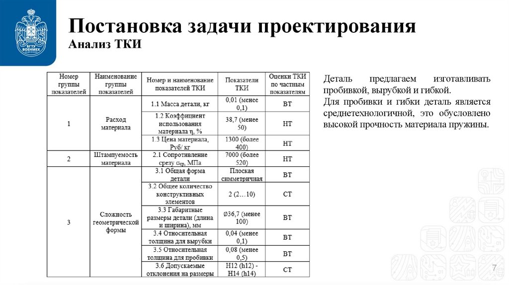 Постановка задачи проектирования Анализ ТКИ