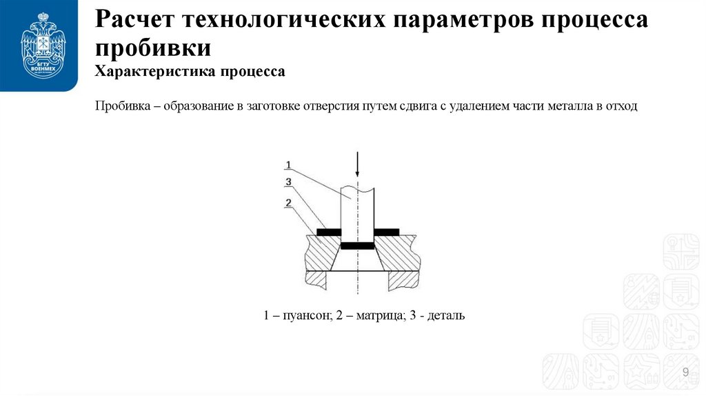 Расчет технологических параметров процесса пробивки Характеристика процесса