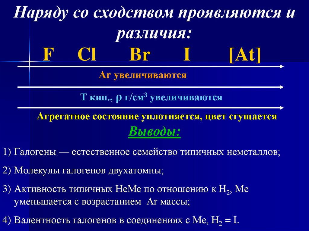 Семейство галогенов