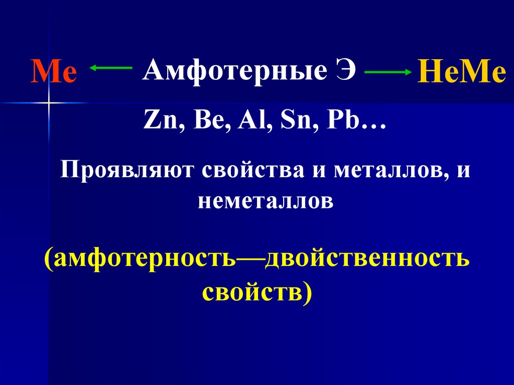 1 классификация: по внешним признакам простых веществ.
