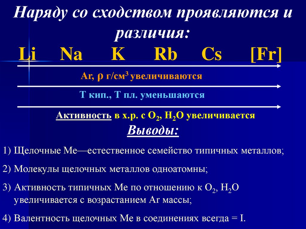 Взаимодействие калия с водой