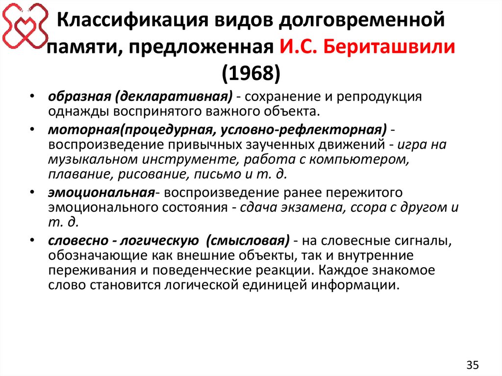 Классификация видов долговременной памяти, предложенная И.С. Бериташвили (1968)