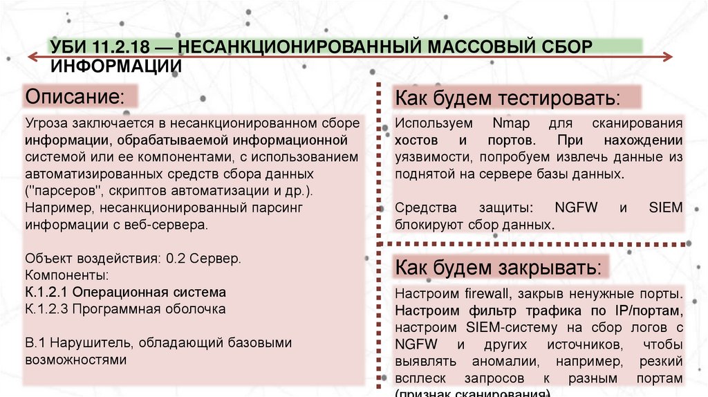 УБИ 11.2.18 — Несанкционированный массовый сбор информации