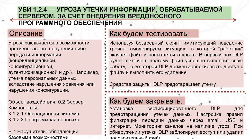УБИ 1.2.4 — Угроза утечки информации, обрабатываемой сервером, за счет внедрения вредоносного программного обеспечения