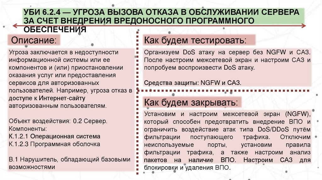 УБИ 6.2.4 — Угроза вызова отказа в обслуживании сервера за счет внедрения вредоносного программного обеспечения