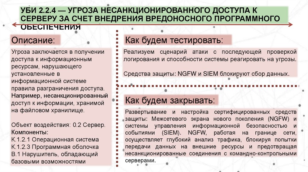 УБИ 2.2.4 — Угроза несанкционированного доступа к серверу за счет внедрения вредоносного программного обеспечения