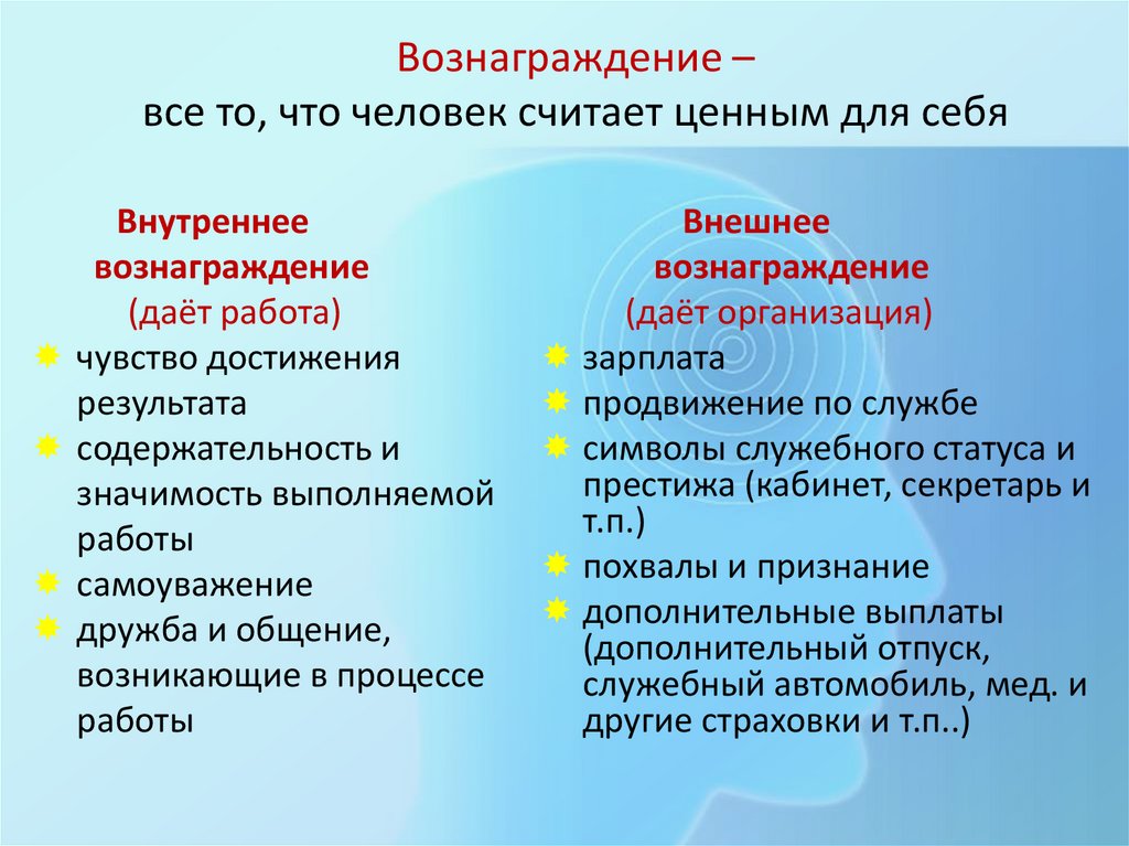 Вознаграждение – все то, что человек считает ценным для себя