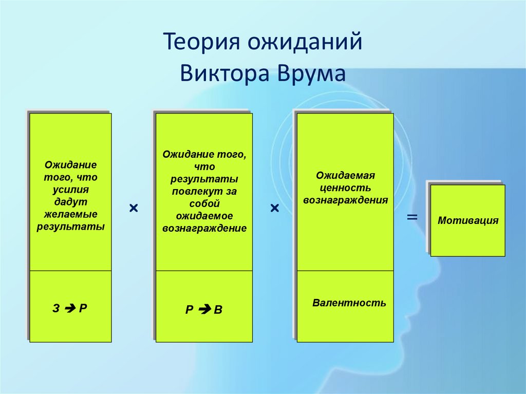 Теория ожиданий Виктора Врума