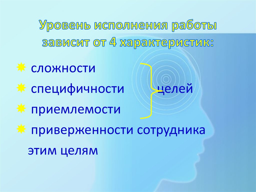 Уровень исполнения работы зависит от 4 характеристик: