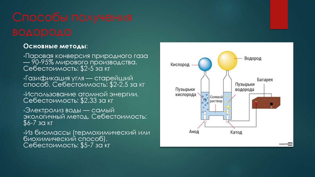 Способы получения водорода