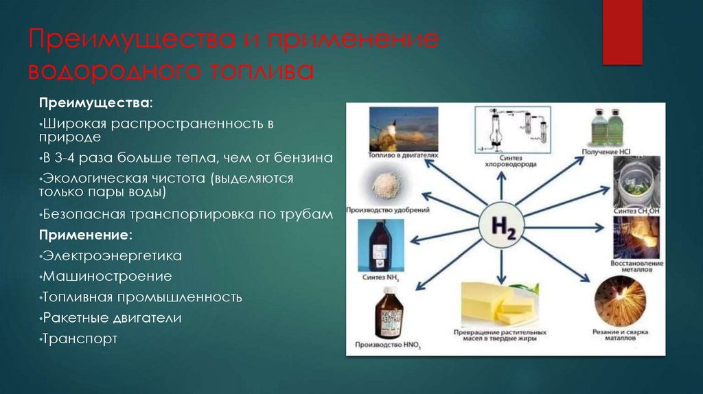 Преимущества и применение водородного топлива