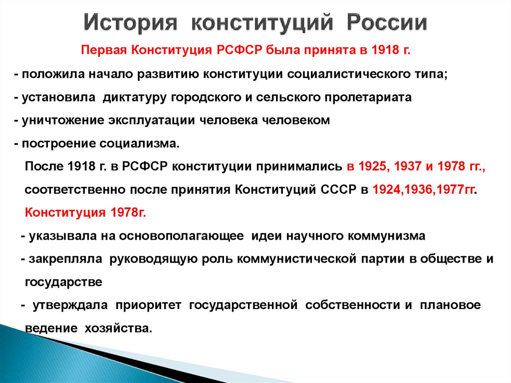 История конституций России