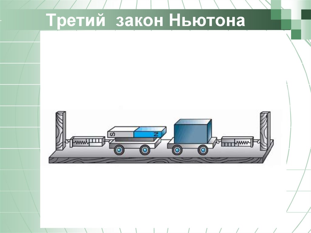 Третий закон Ньютона