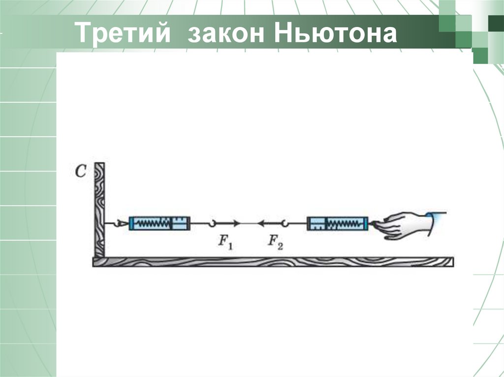 Третий закон Ньютона