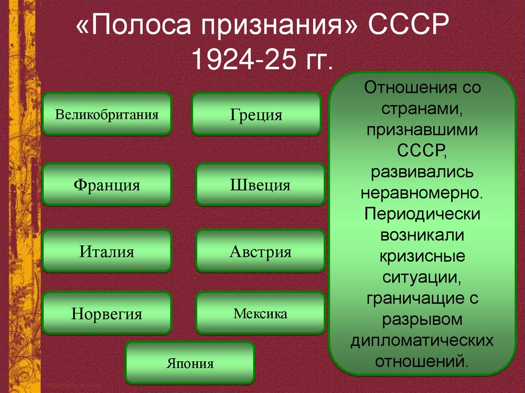 «Полоса признания» СССР 1924-25 гг.