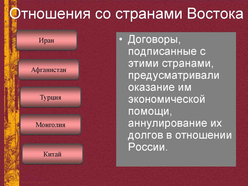 Отношения со странами Востока