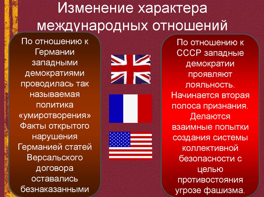 Изменение характера международных отношений