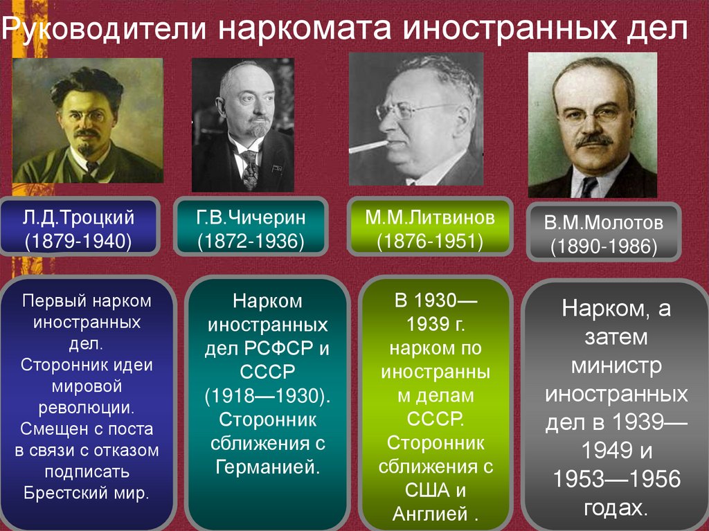 Руководители наркомата иностранных дел