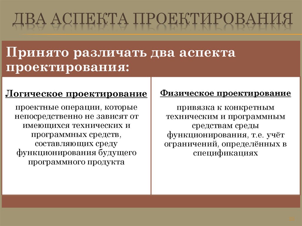 два аспекта проектирования