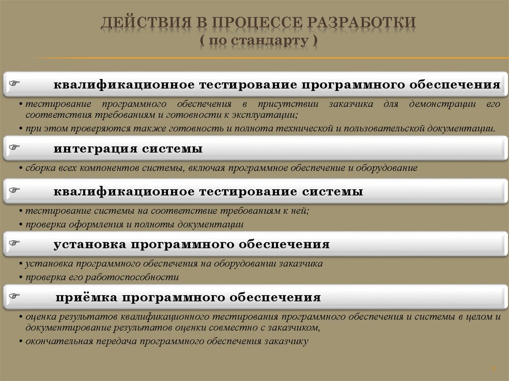 действия в процессе разработки ( по стандарту )