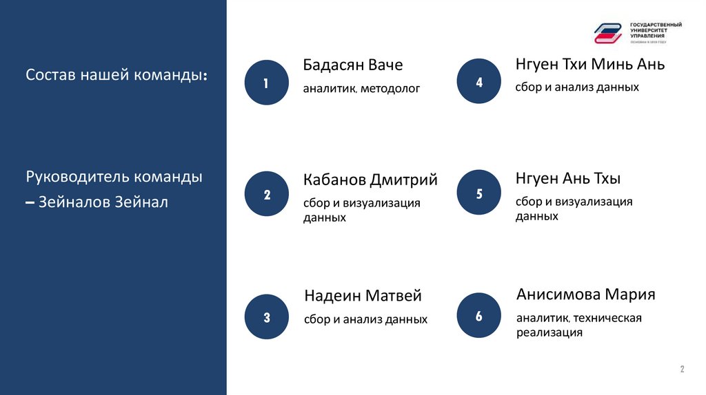Состав нашей команды: Руководитель команды – Зейналов Зейнал