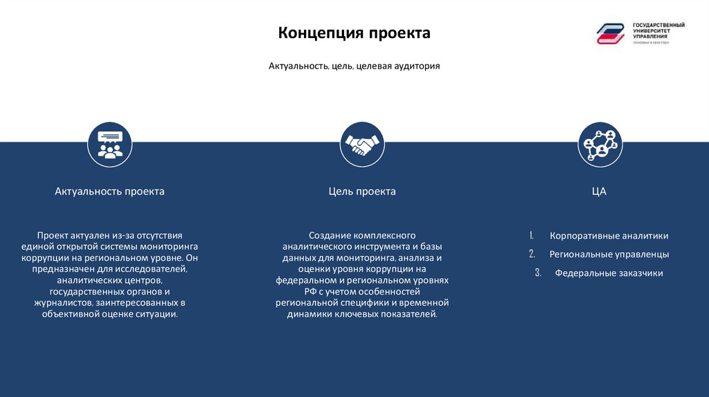 Актуальность проекта