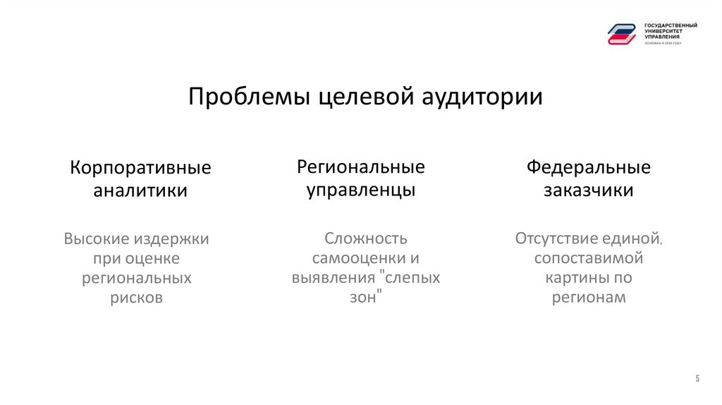 Проблемы целевой аудитории
