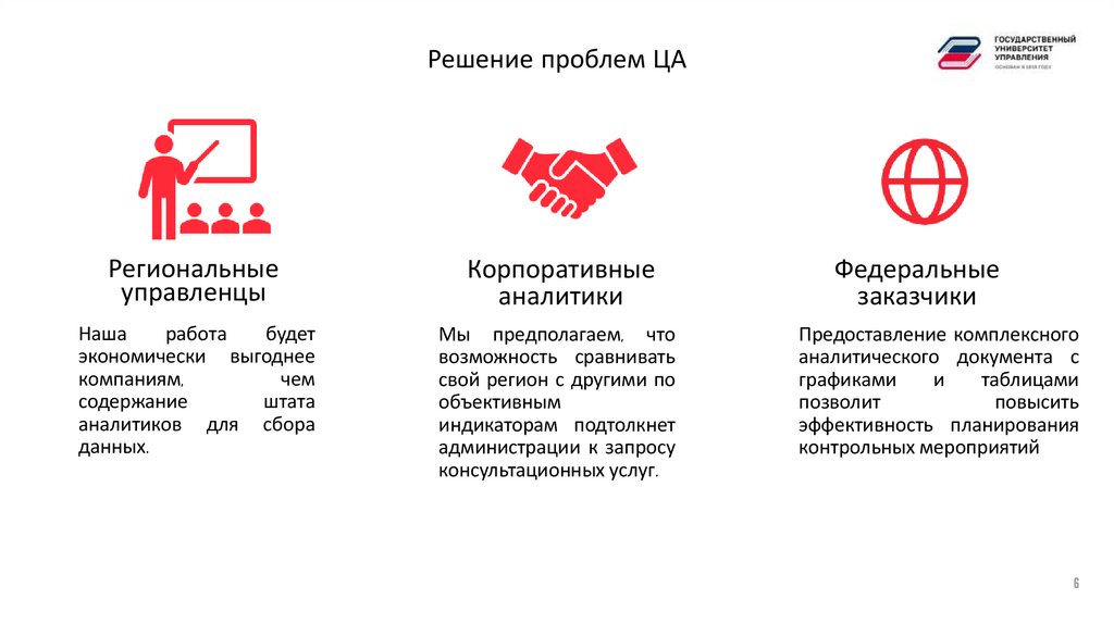 Решение проблем ЦА