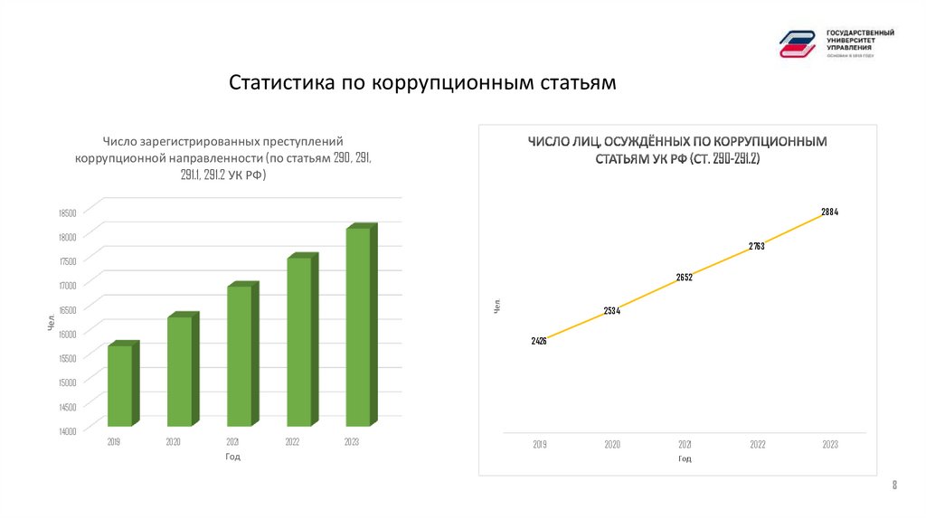 Статистика по коррупционным статьям