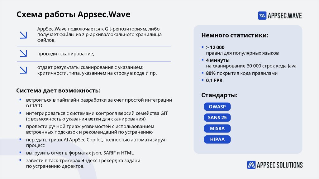 Схема работы Appsec.Wave