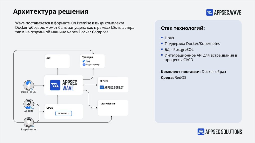 Архитектура решения