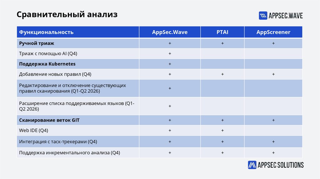 Сравнительный анализ