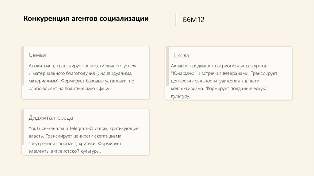 Конкуренция агентов социализации
