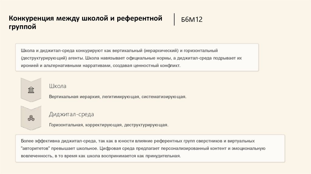 Конкуренция между школой и референтной группой