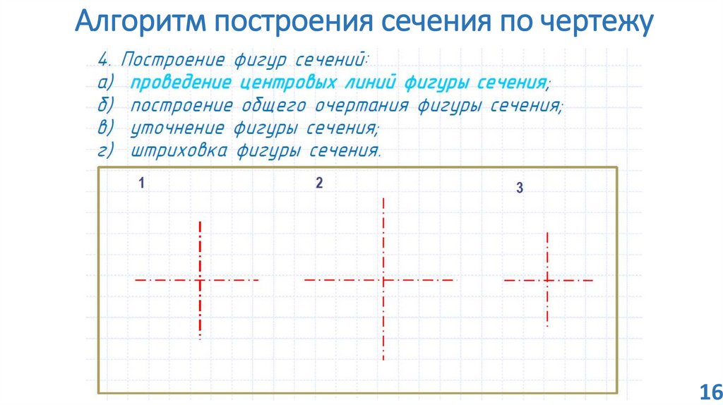 Алгоритм построения сечения по чертежу